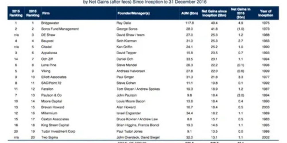 Net Funds Gained